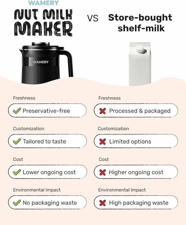 Wamery Original Nut Milk Maker Machine - 32oz Almond, Oat, Soy Milk Maker - Plant Based & Vegan Milk Maker with Delay Start, Keep Warm & Boil Water Functions - Image 5