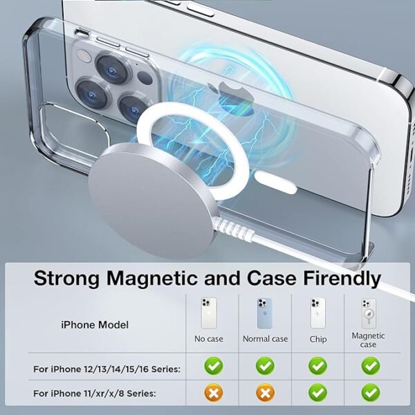 Bohuma Magnetic Wireless Charger for iPhone: Mag Safe Charger Fast Charging Pad 2 Pack Compatible with iPhone 16 15 14 13 12 Pro Max Plus & Airpods 2 3 Pro (No Adapter) - Image 4