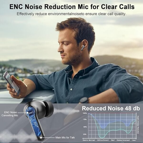 Wireless Earbuds Bluetooth Headphones, BT5.4 Deep Bass Hi-Fi Stereo Ear Buds, 4 ENC Noise Cancelling Mic, 36Hrs USB-C in-Ear Earphone, IP7 Waterproof Sport Workout for Laptop Pad Android iOS Phone - Image 5